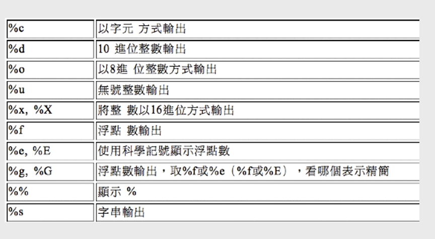 format specifier h:500